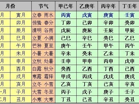 丁酉月|丁酉月 丁酉月柱遇到丁酉流年有哪些变化